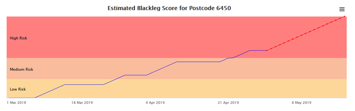 Blackleg graph