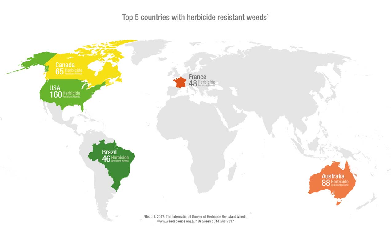 Top 5 countries data with herbicide resistance weeds.