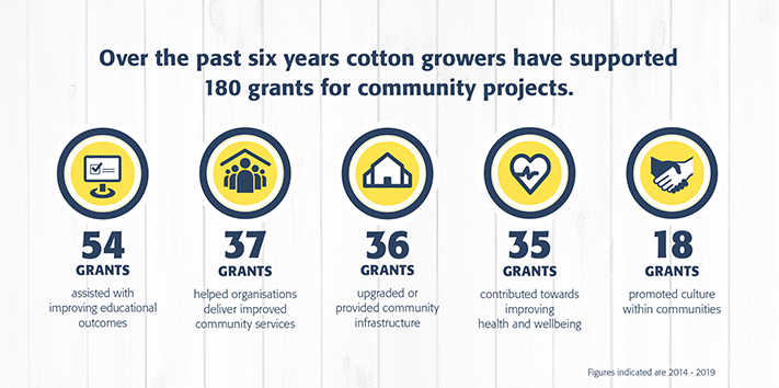 Cotton grower grants distribution