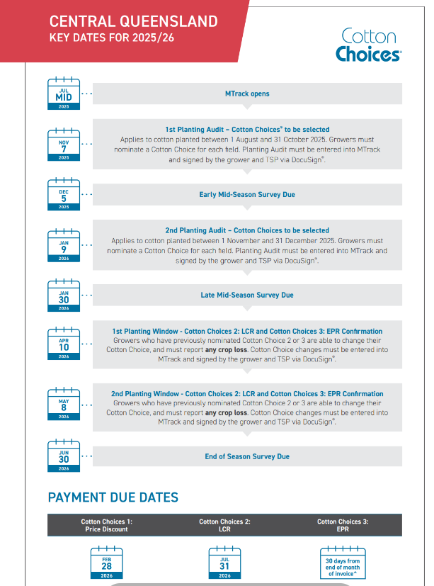 Cotton Choices Key Dates Central Queensland