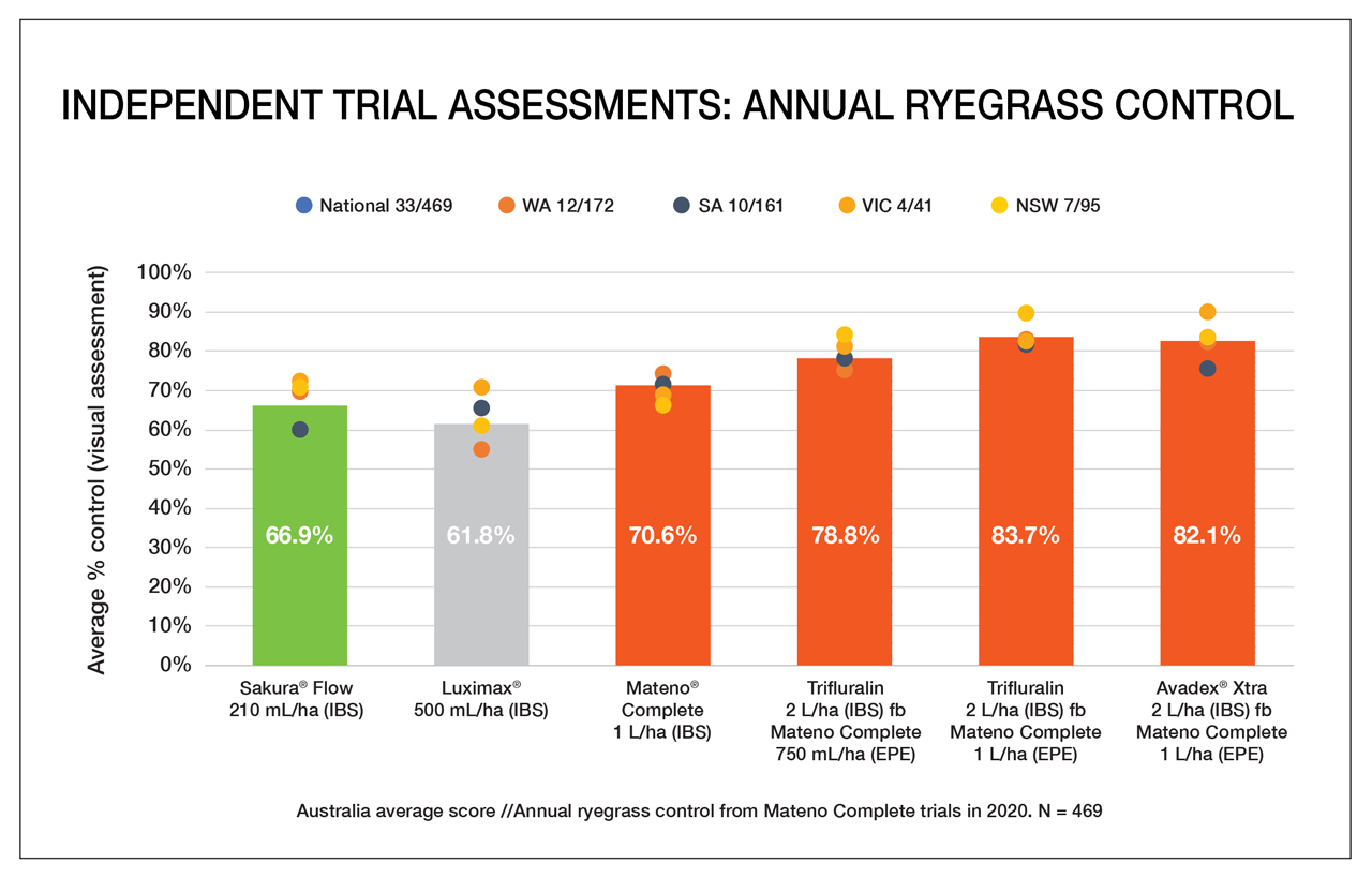Mateno Complete trial results